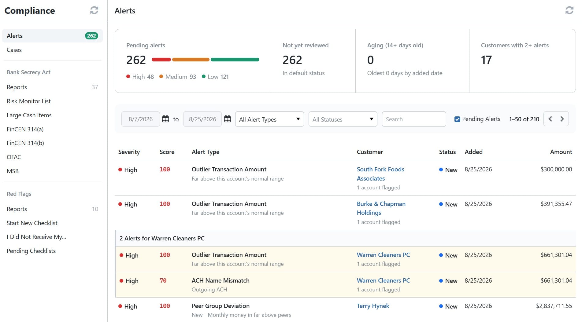 BNControl - Compliance - Alerts