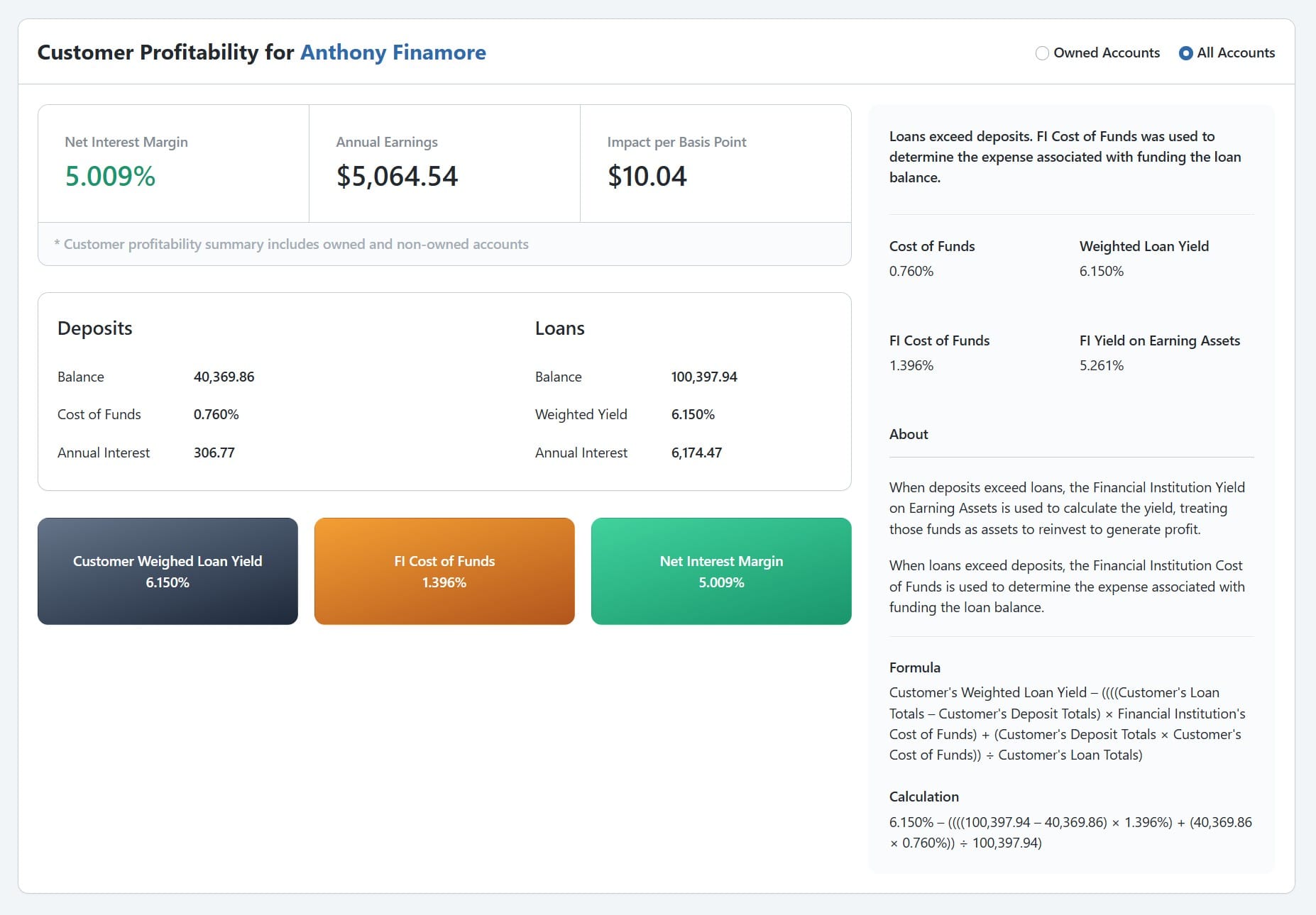 BNControl - CRM - Net Interest Margin