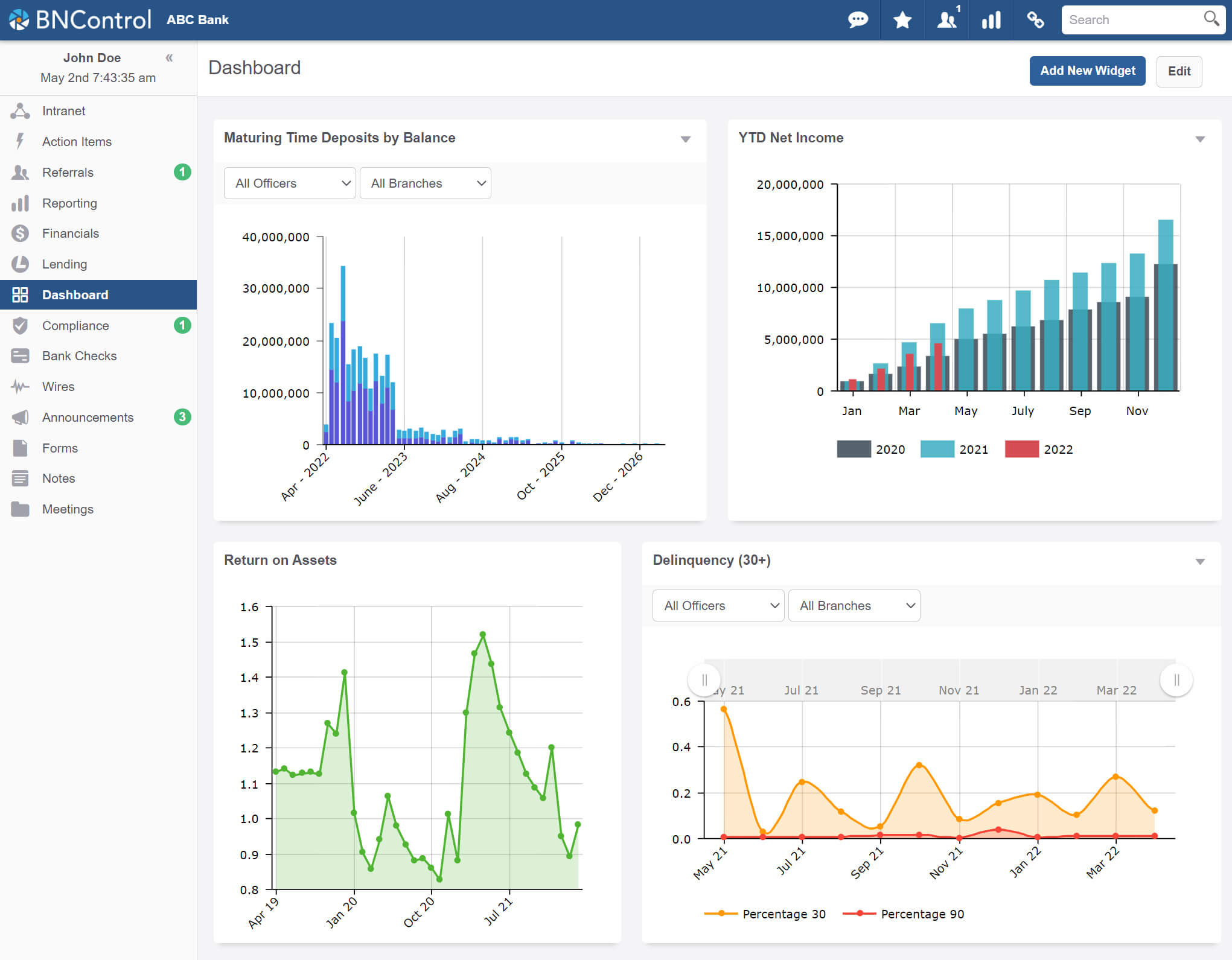 BNControl - Dashboard