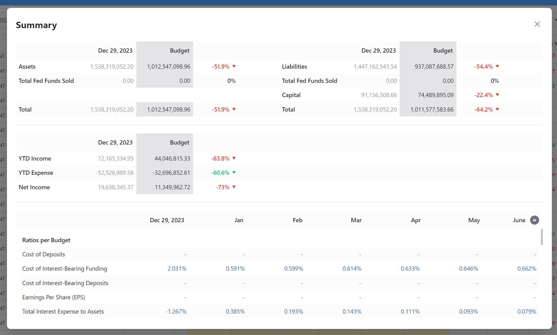 BNControl - Financials - Budgeting Summary