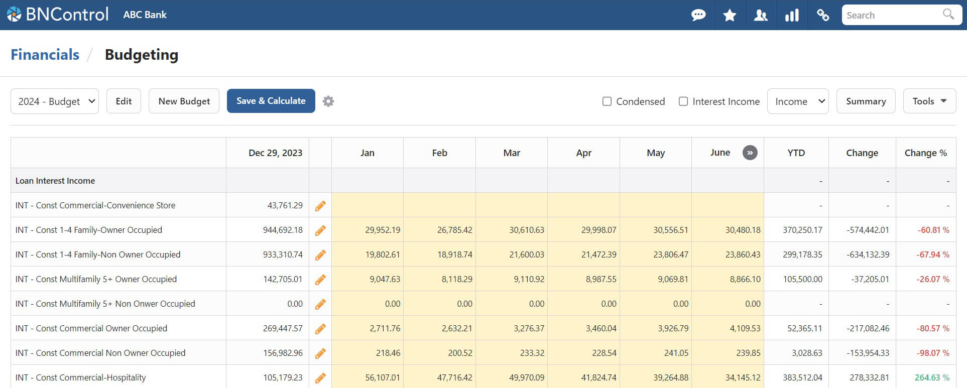 BNControl - Financials - Budgeting