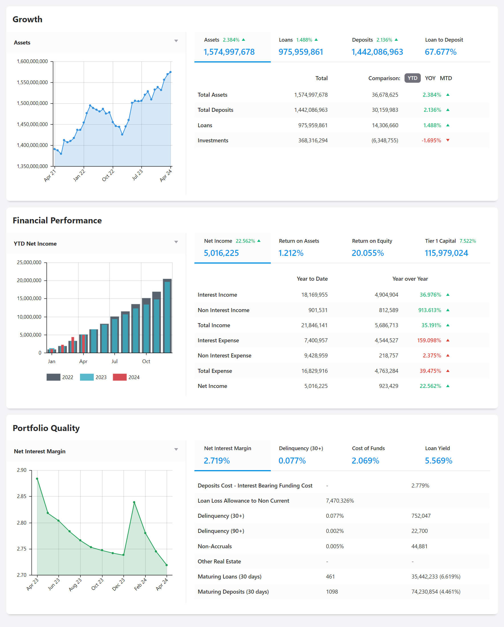 BNControl - Financials - Executive Summary