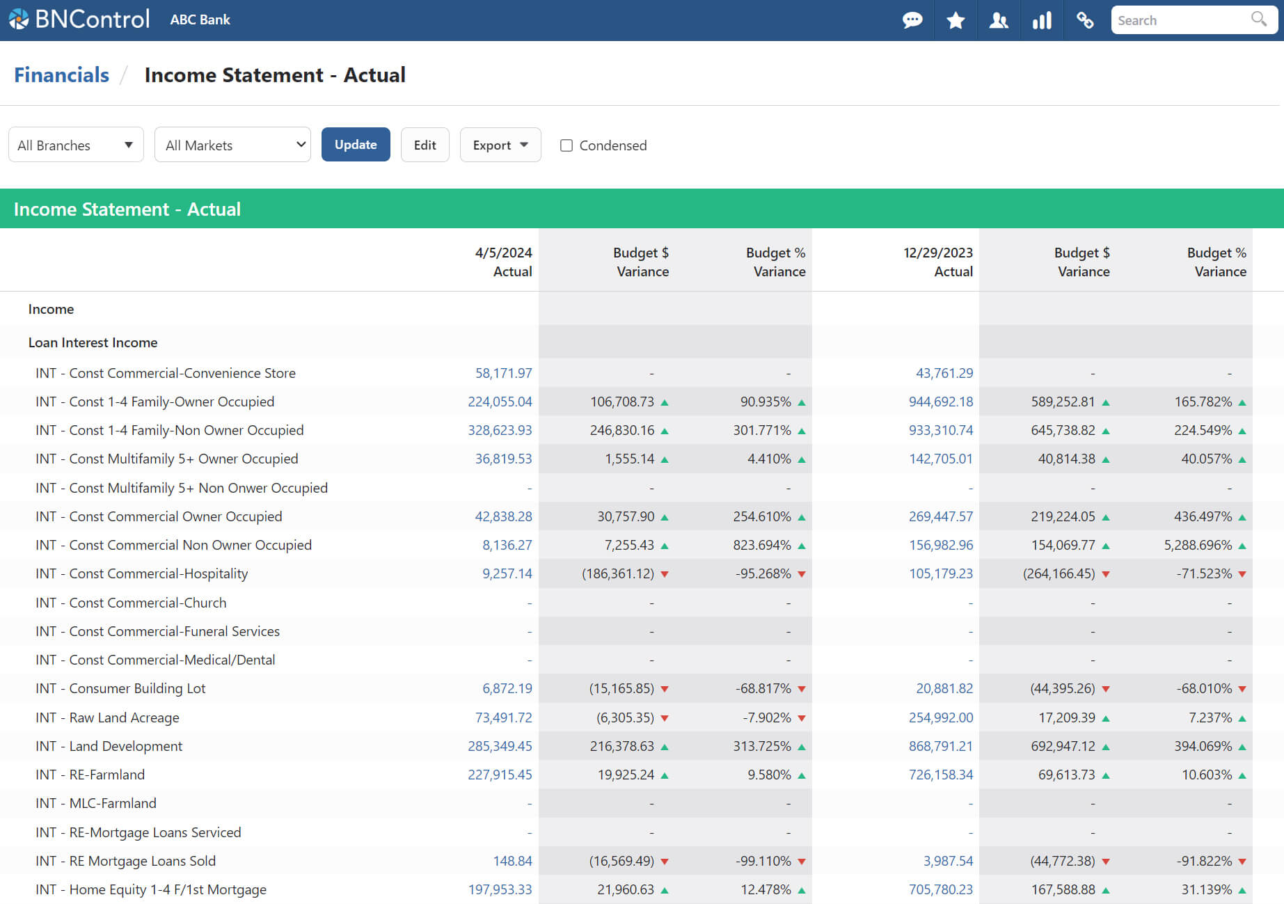 BNControl - Financials - Report