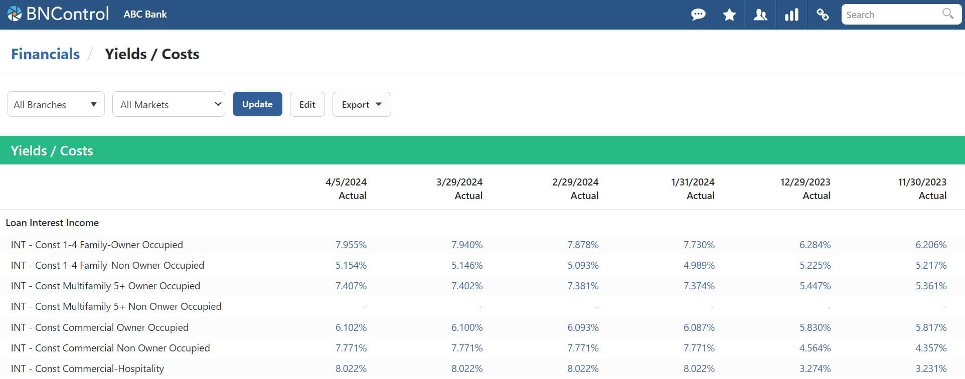 BNControl - Financials - Yields / Costs