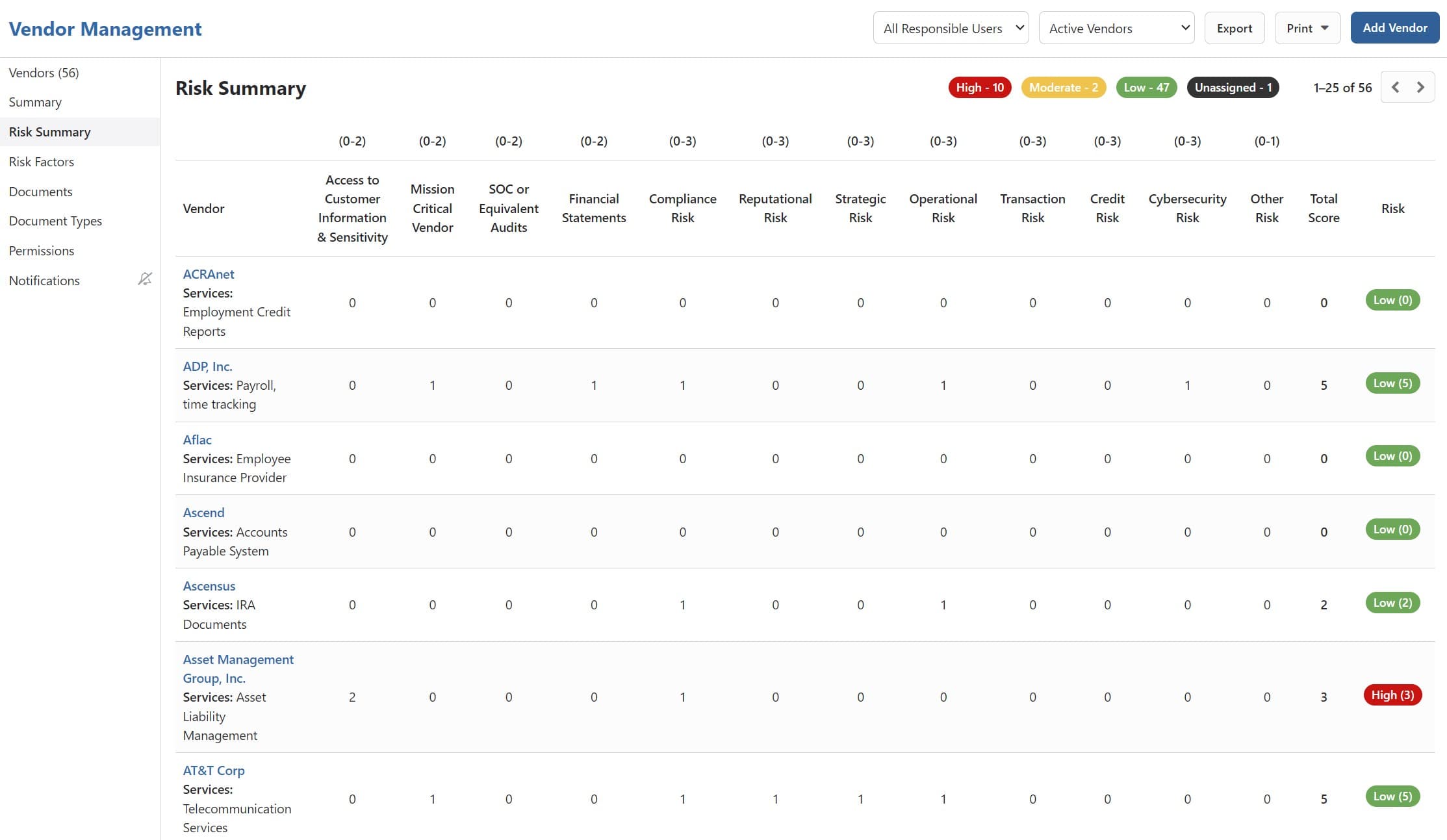 BNControl - Vendors - Risk Summary